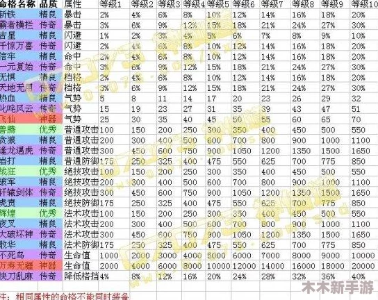 《神仙道》护送任务费用详解：全面解析不同难度下的金币与资源消耗