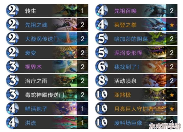 《蛋仔滑滑》501-600关进阶策略：解锁新机制奥秘，挑战极限关卡智慧通关指南（上篇）