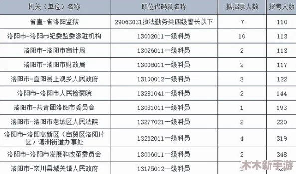 yw193coc：热门词