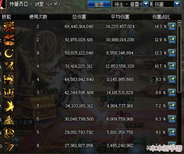 《地下城与勇士》中，剑豪VS剑宗：职业特性对比，哪个更适合你的冒险之旅？