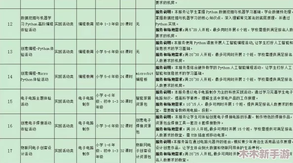 当代人生活策略：科学饮食与规律运动，有效管理体重的实用指南