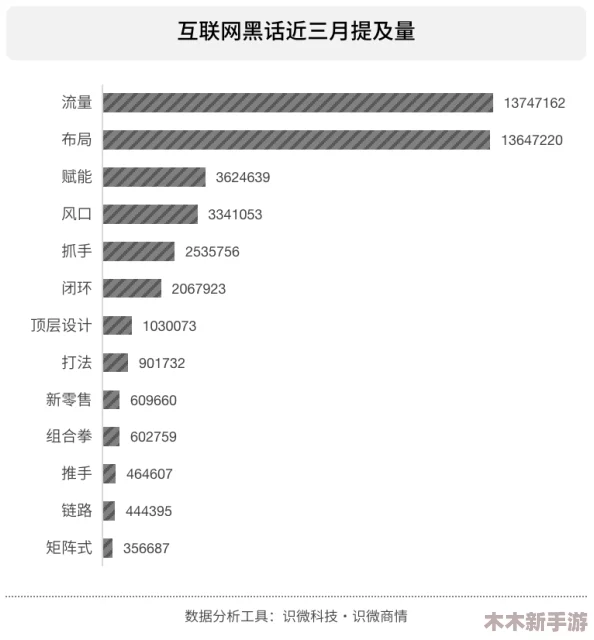 网曝黑料引发热议：从社交媒体传播看社会信任危机