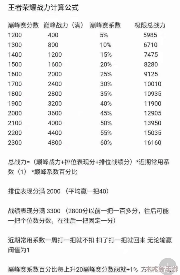 王者荣耀巅峰赛失利后，是否会引发全英雄战力普遍下滑探讨