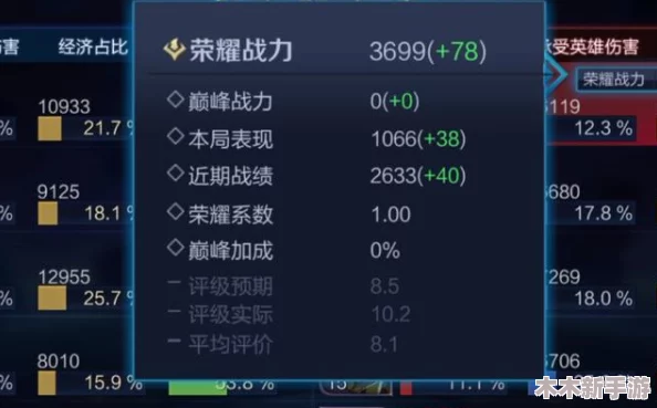 王者荣耀巅峰赛失利后，是否会引发全英雄战力普遍下滑探讨