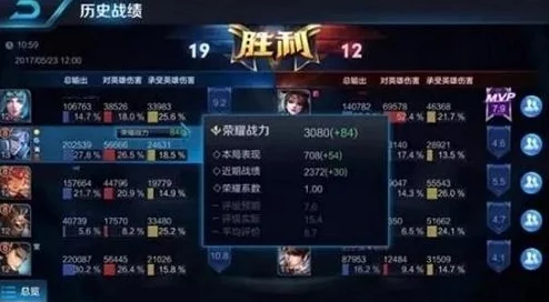 王者荣耀巅峰赛失利后，是否会引发全英雄战力普遍下滑探讨