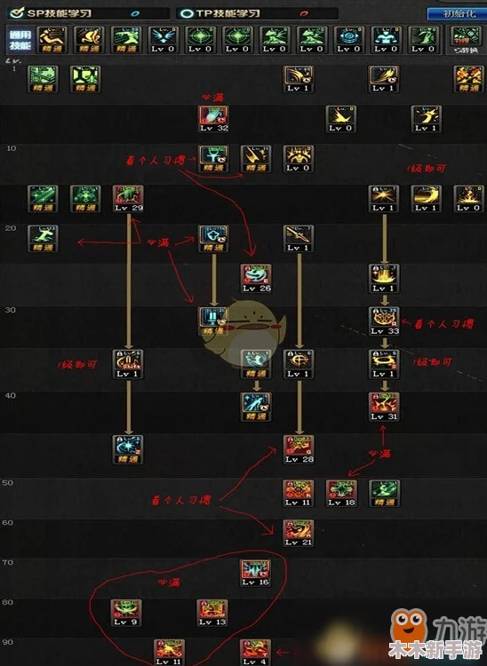 《地下城与勇士》奶妈角色：关键技能强化选择与优化策略指南