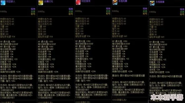 《地下城与勇士》中沉默的亨利系列装备深度对比，哪一款更适合你的角色定位？