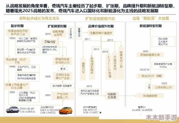 日产无人区一线二线三线2023：深入分析日产在不同市场层级的战略布局与发展前景，探讨其未来增长潜力