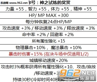 神之真谛称号属性获取方法与途径全面指南