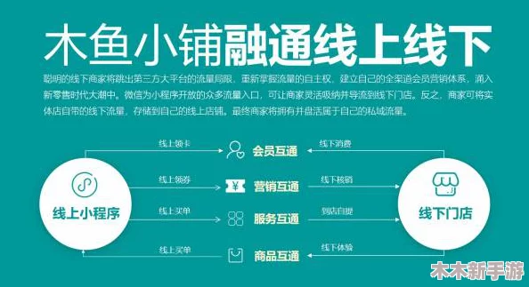 罗布乐思零售大亨2：全方位经营策略与快速扩张指南