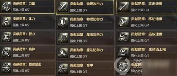 《地下城与勇士》中，哪个职业Buff技能能提供最高输出增益？