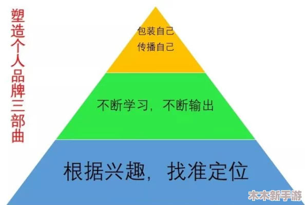 yp：如何在职场中提升个人品牌与影响力，赢得更多机会和认可