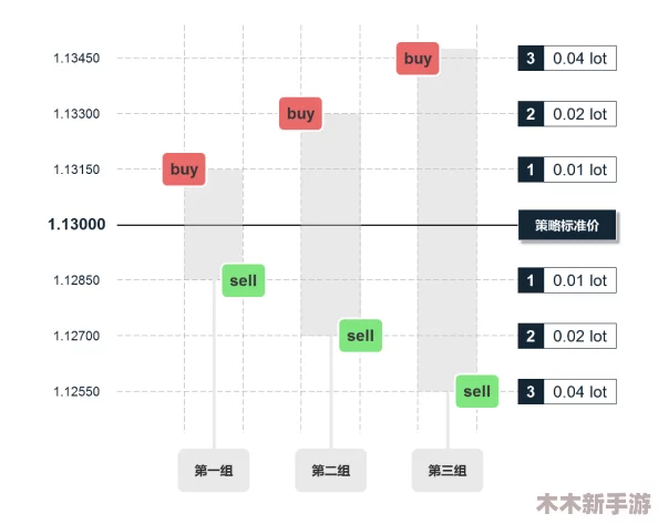 遗迹2：全面解析棱晶融合机制与高效产出策略