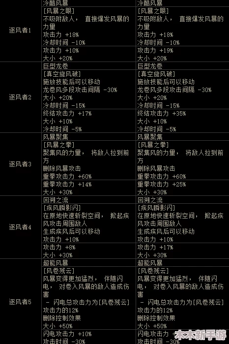 黑人荫道BBwBBB大荫道下载：一款结合了丰富文化元素与独特游戏体验的下载资源，值得玩家们关注和尝试