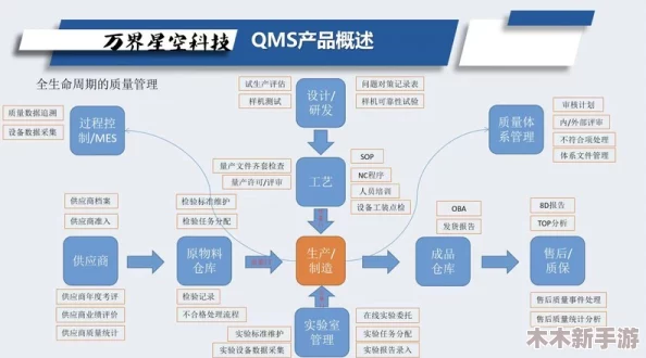 全面解读挂机工厂工业区：高效运营策略与图文攻略详解