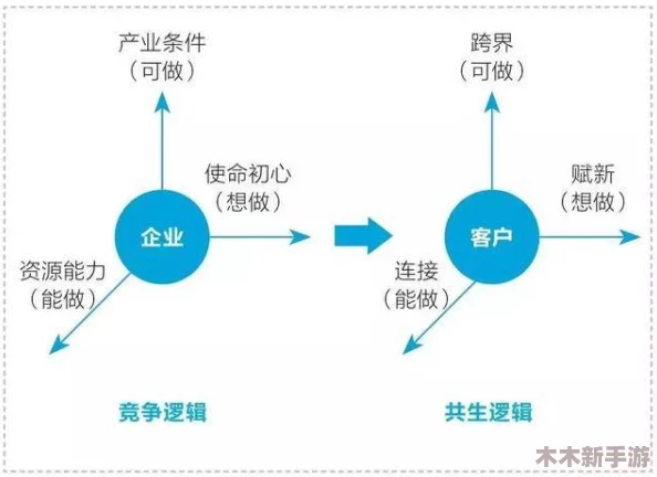 全面解读挂机工厂工业区：高效运营策略与图文攻略详解