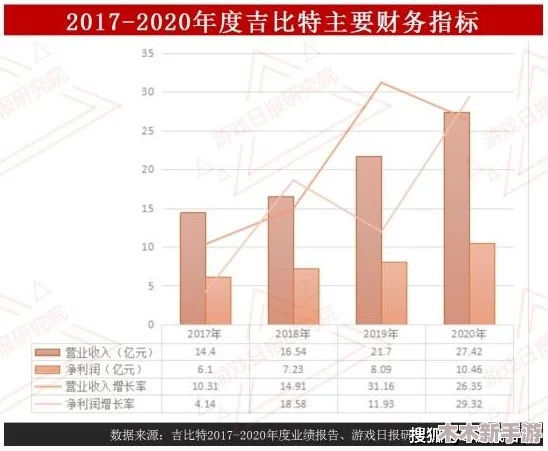 欧美AAA：分析其在全球游戏市场中的影响力与未来发展趋势的深度见解