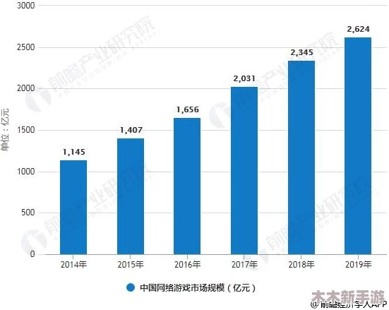 欧美AAA：分析其在全球游戏市场中的影响力与未来发展趋势的深度见解