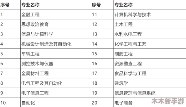 碧蓝航线：彩船建造优先级指南与顺序全览表