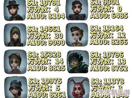 掌握第五人格：如何添加个性化表情动作与角色动作修改高阶技巧