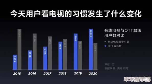 17c视频历史观看记录：深入了解用户观看习惯与内容偏好，揭示背后的趋势与变化