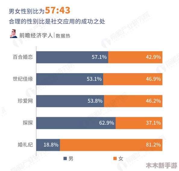 男生操女生APP：探讨这一应用背后的性别关系与社会影响，反映当代年轻人对情感和性的认知