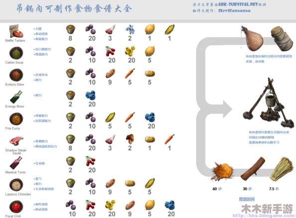 方舟：生存进化中有机聚合物转化为聚合物的全面指南与高效获取应用策略