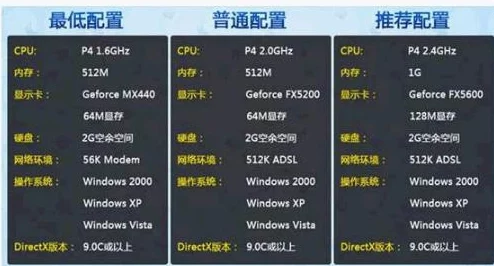 选择最佳存储位置：反恐精英Online应安装在哪一硬盘分区以提升游戏性能？