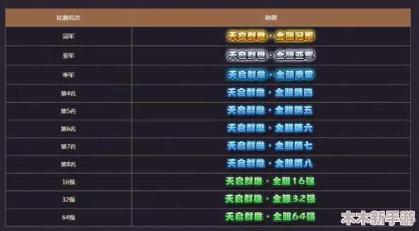 2024年最新无尽梦回独家兑换码大全，限时领取精彩好礼！