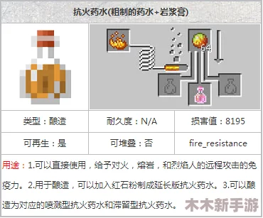 《我的世界》高效探索必备：抗火药剂全面合成步骤与技巧指南