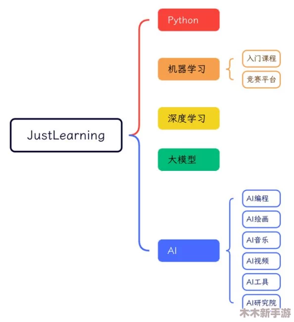 python1819：掌握数据分析与机器学习的终极指南，提升编程技能与职业竞争力