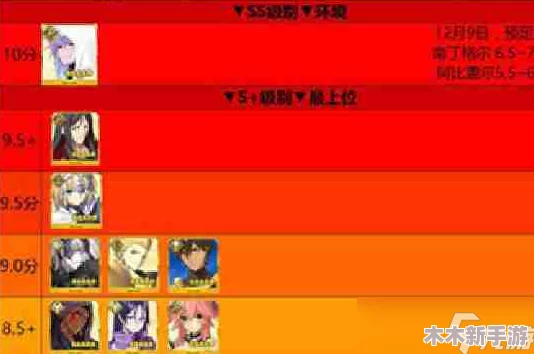 探索《命运冠位指定》中过度英灵特色与实战效能，这些强力角色是否值得培养？