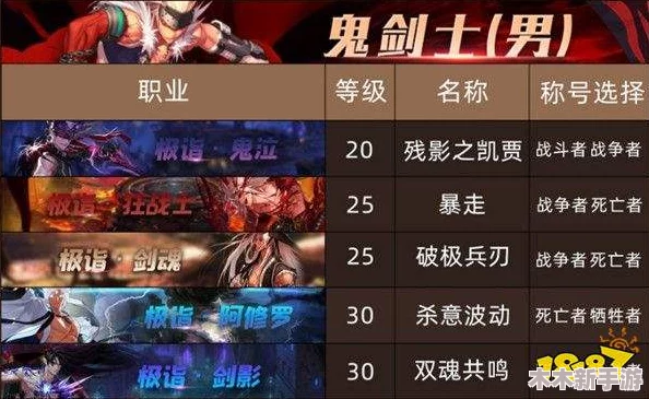 地下城与勇士：召唤师职业最佳称号选择指南