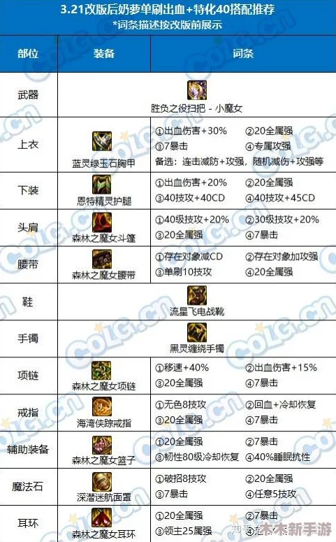 《地下城与勇士》装备分解策略大全：掌握高效技巧，实现资源最大化利用指南