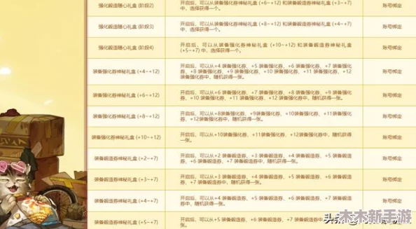 《地下城与勇士》装备分解策略大全：掌握高效技巧，实现资源最大化利用指南