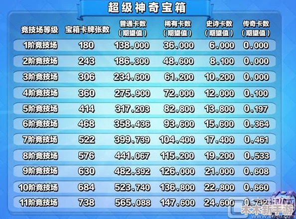女神竞技场太古一阶升级全攻略：详尽升阶材料消耗清单与步骤指南
