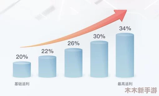 高效驾驭假未来推图：实用技巧大放送，助你显著提升效率与成果