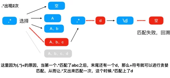 AAABBAAA和ABCD号：深度解读AAABBAAA与ABCD之间的关系及背后含义