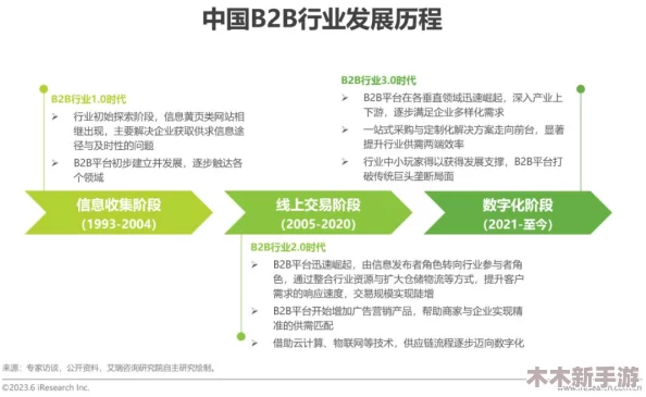 2023年b站黄页推广：效果显著，助力品牌曝光与用户增长的最佳选择