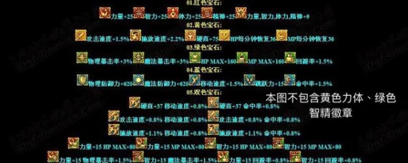 《地下城与勇士》红色徽章属性详解：力量、智力提升必备选择解析