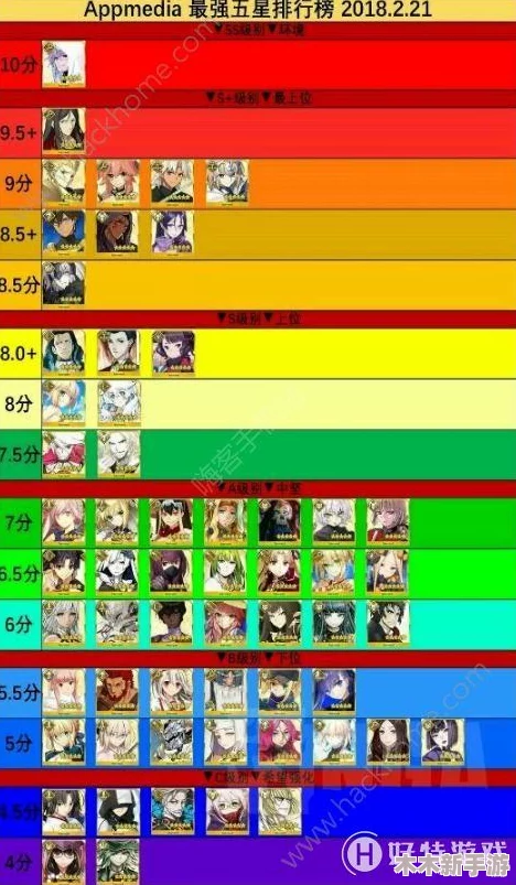 2022年度FGO英灵战力全面评估与排名概览