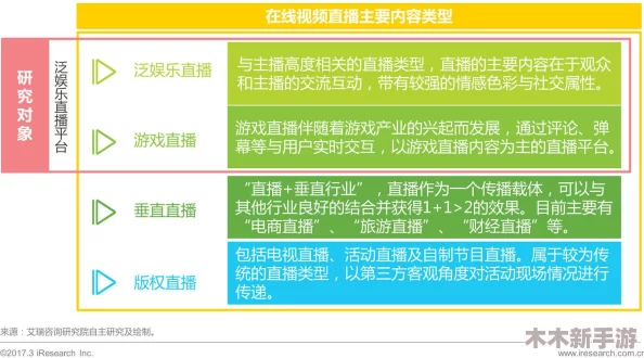 妖姬TV与网络直播的文化冲击及未来发展趋势