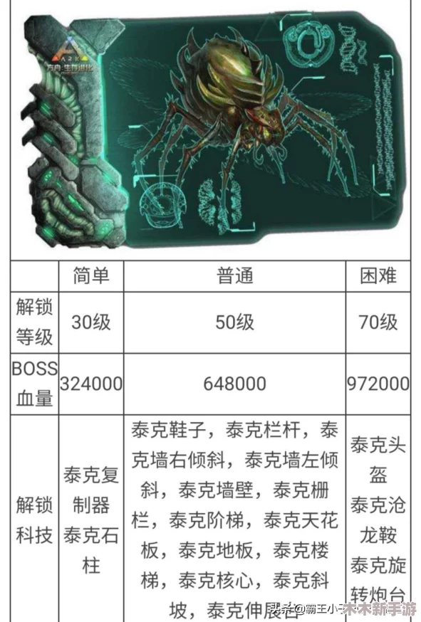 方舟生存进化：探索蜘蛛生态，掌握驯服与进化的终极策略