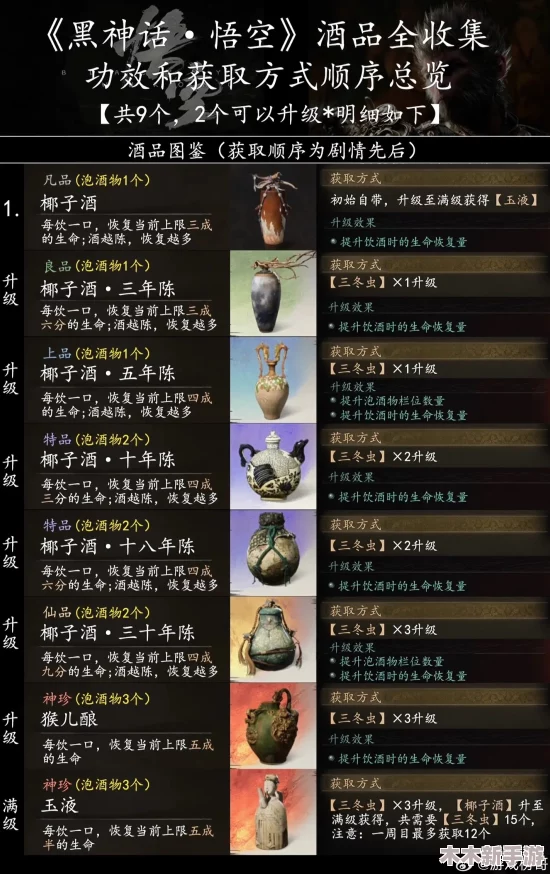 黑神话悟空酒品试炼第三章解锁指南：全面策略剖析与高效通关技巧分享