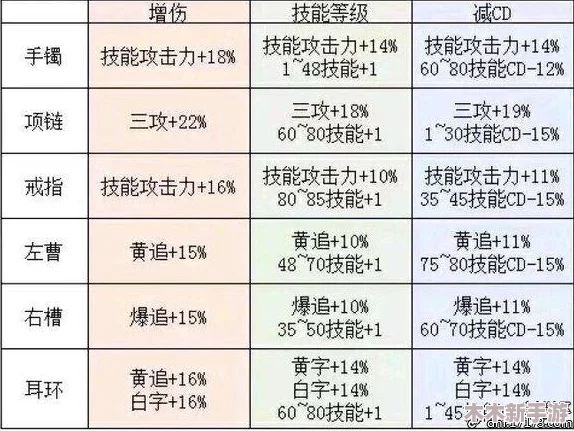 《地下城与勇士》红眼角色最佳戒指选择指南：属性对比与实战推荐