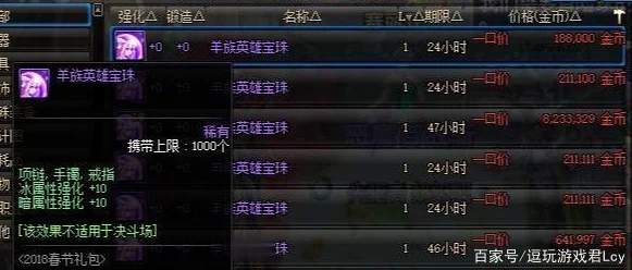 《地下城与勇士》中，哪些稀有装备强化后市场售价最为昂贵？