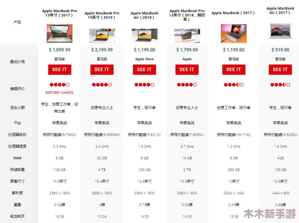 19岁MacBook Pro未满16岁，探索这款经典设备如何承载年轻心灵的无限可能与未来展望