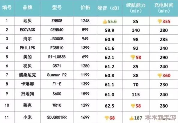 欧美精产国品一二三产品测评：深入分析各类优质商品的性能与用户体验，助您做出明智选择