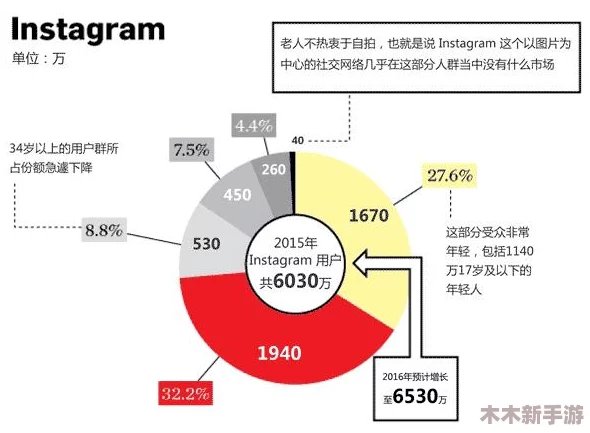 58吃瓜：揭示社交网络平台与用户行为之间的复杂关系