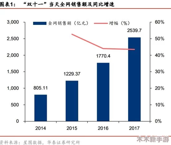 奇米7777：在数字娱乐时代，如何理解其背后的文化现象与用户体验的深层次联系